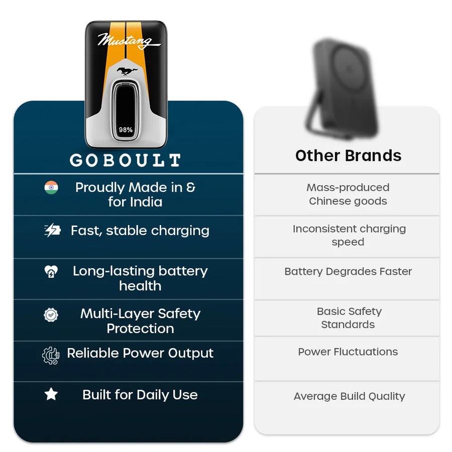 Mustang AmpVault V10 Powerbank