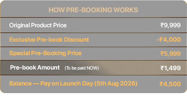 How Pre-Booking Works