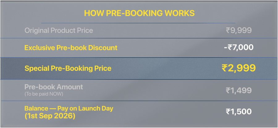 How Pre-Booking Works