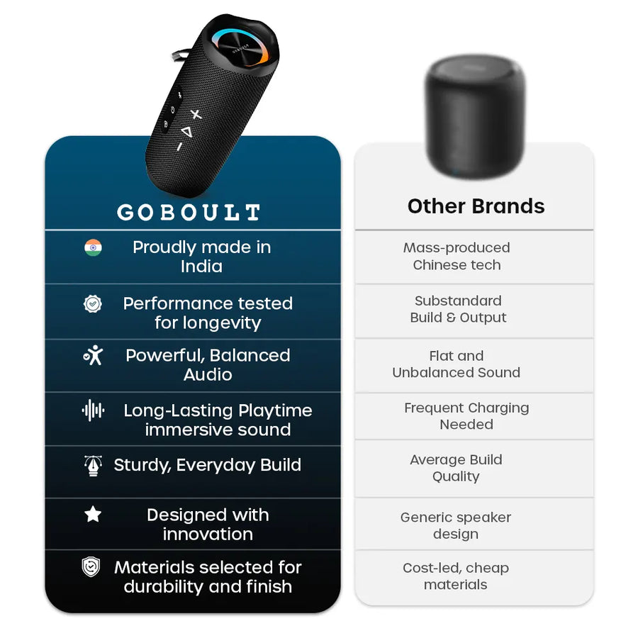 Groove Q14 Bluetooth Speaker